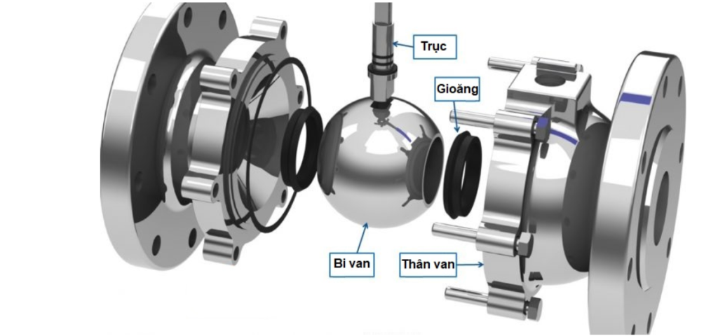Cấu tạo của van bi