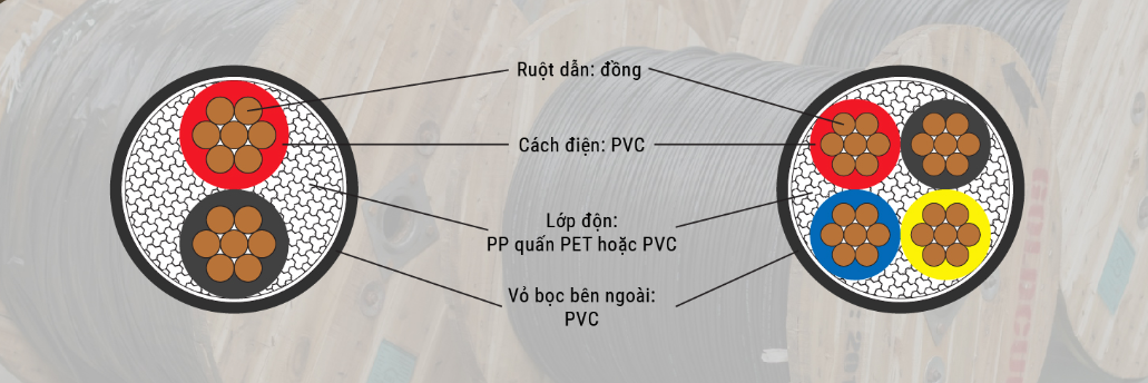 Hình ảnh cấu tạo dây cáp điện hạ thế