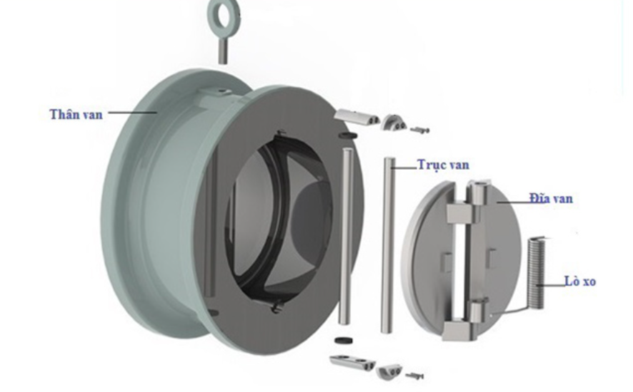 Cấu tạo của van 1 chiều cánh bướm