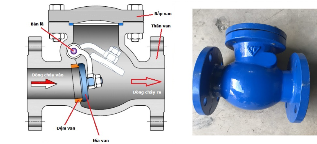 Cấu tạo của van 1 chiều lá lật 