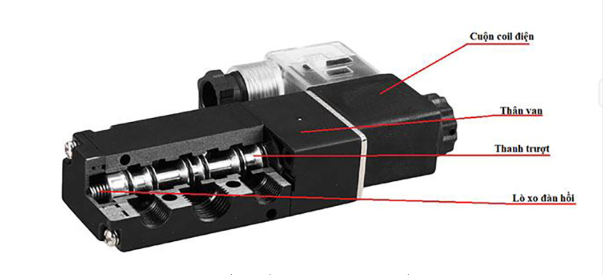 Cấu tạo của van khí nén 2 chiều 