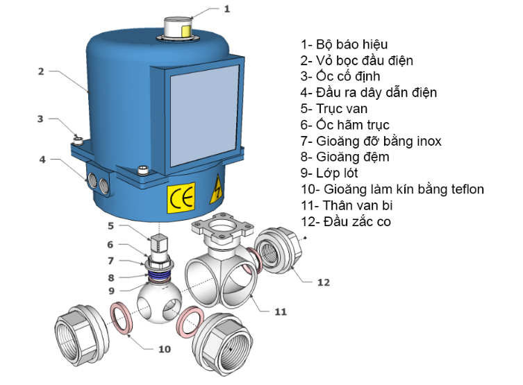 Cấu tạo chi tiết của van bi điều khiển bằng điện